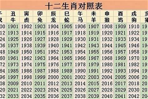 63年属什么|1963年属什么生肖的命 1963年属什么生肖多大年龄